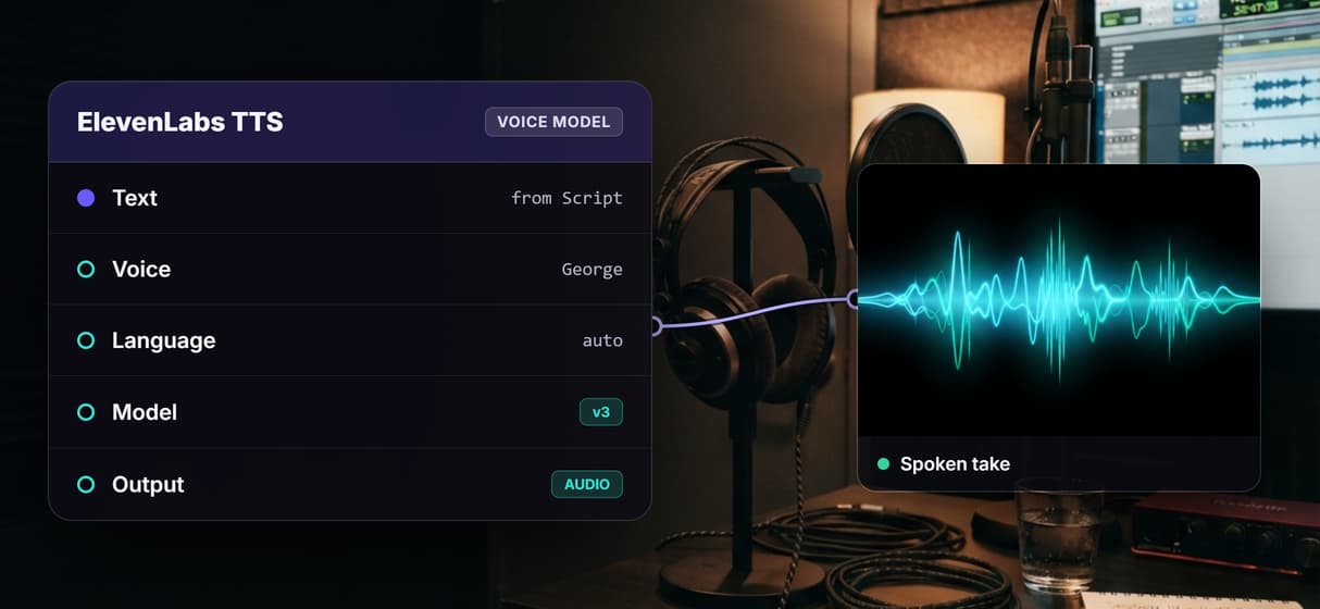 Every setting is a labeled port