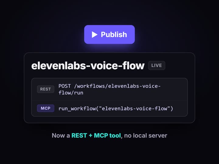 Publish the workflow