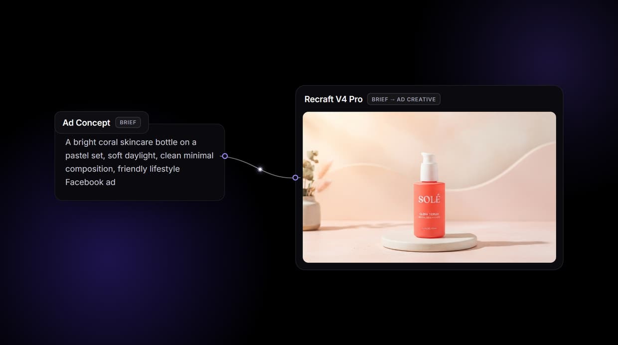 Facebook Ad Creative Generator