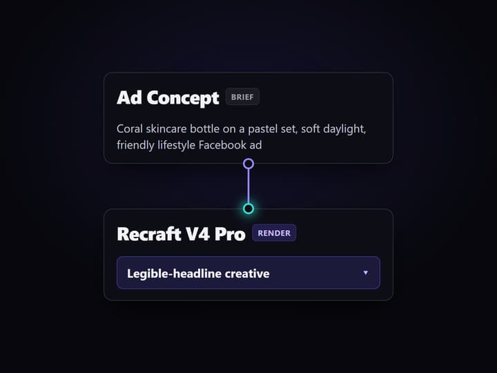 Write the Facebook ad brief