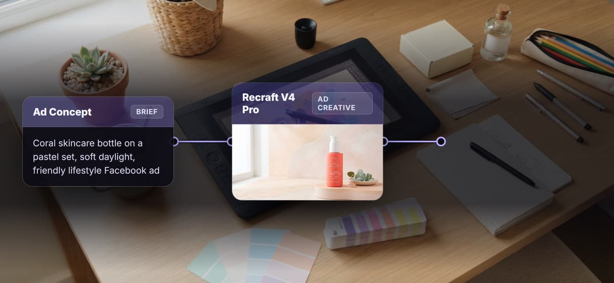 An ad pipeline you own, not a template slot