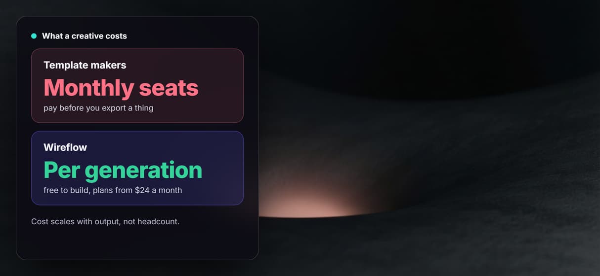 Per generation pricing, not a monthly seat