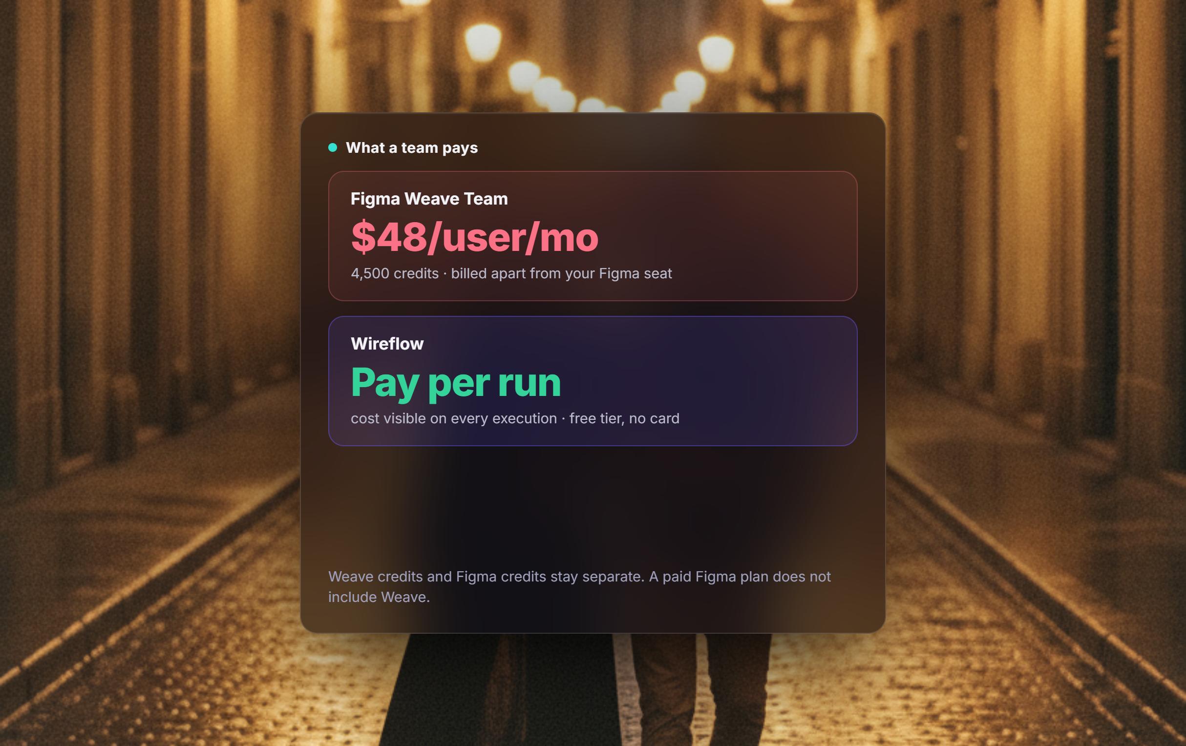 Pay Per Run, Not $48 Per Seat