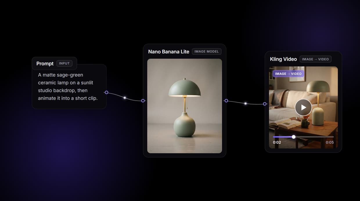 Flora AI Alternative