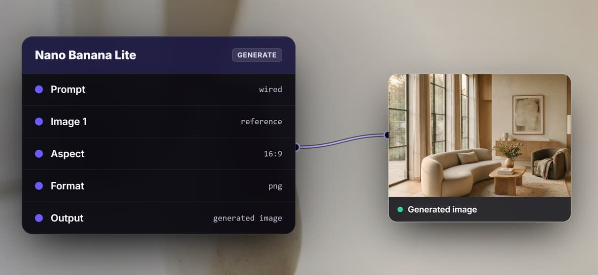 Reference images are input ports