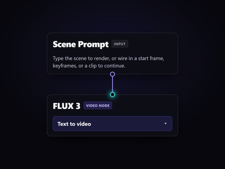 Write the scene or wire a frame in