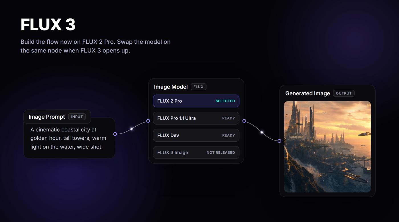 FLUX 3: What It Does and How to Run It in Wireflow