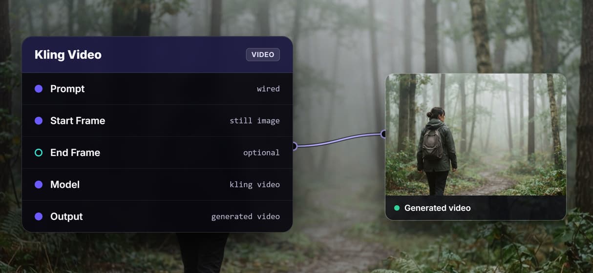 Animate a still image