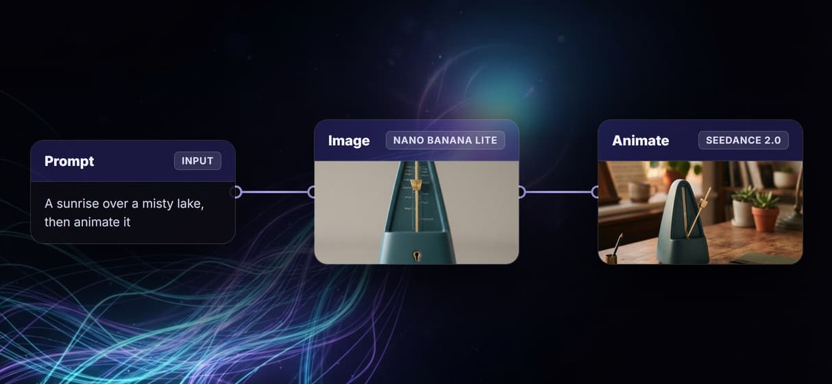 Prompt to image to video