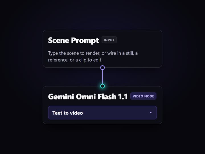 Write the scene or wire an input in