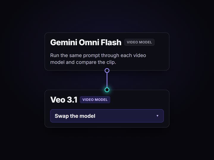 Swap the model and compare