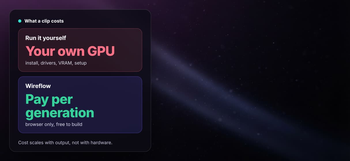 No install, no GPU, pay per run