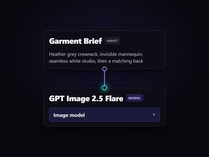 Write the garment brief