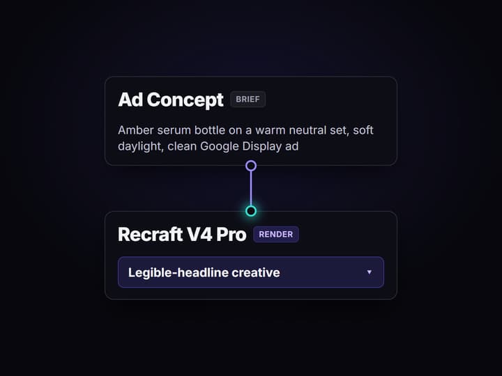 Write the Google ad brief