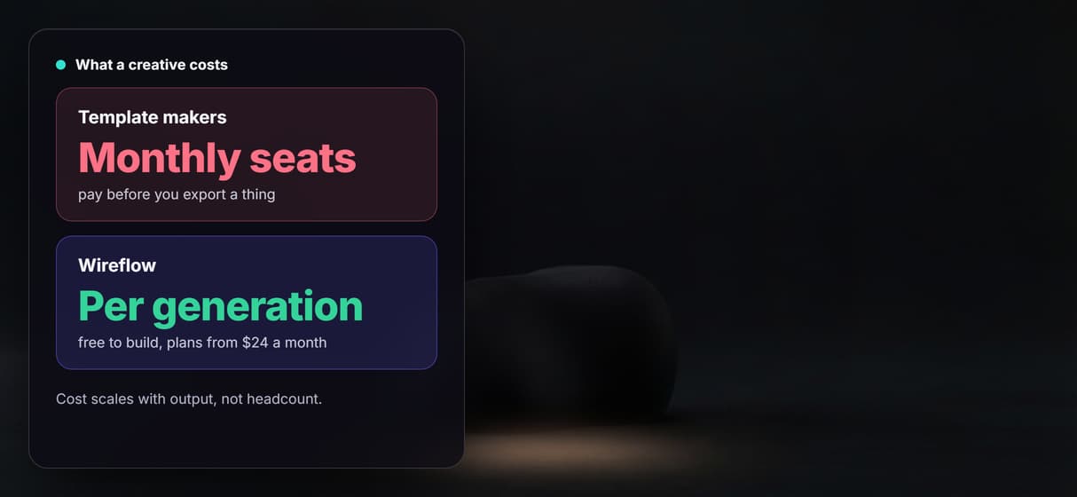 Per generation pricing, not a monthly seat