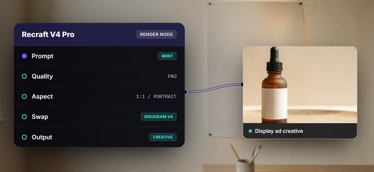 One brief, every Display placement and product