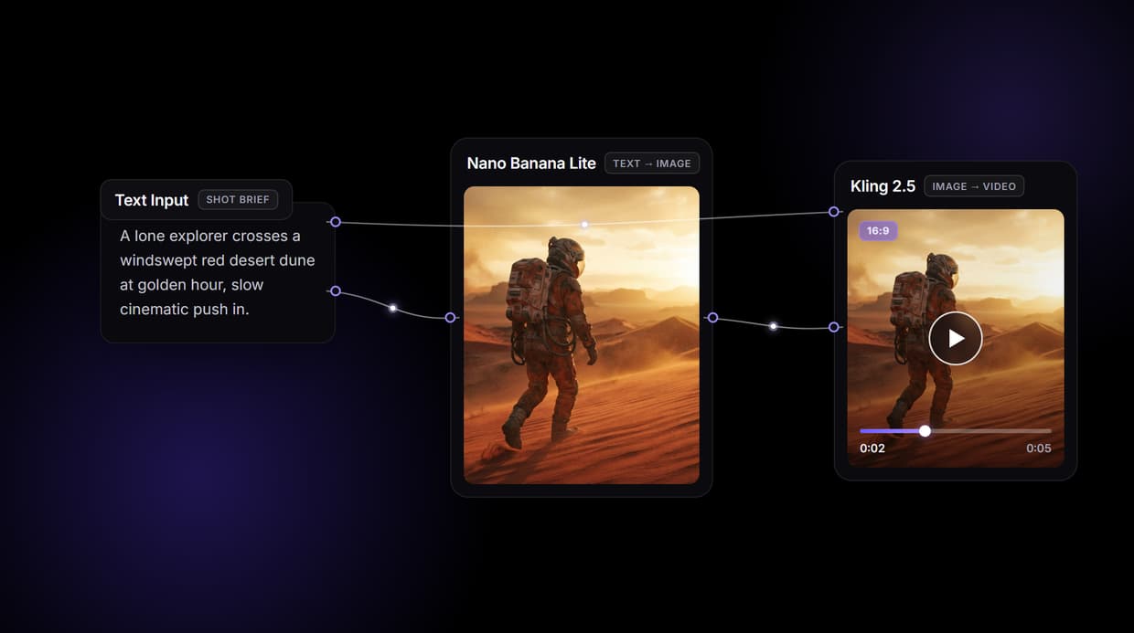 Google Flow Alternative