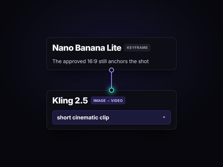Run the graph once