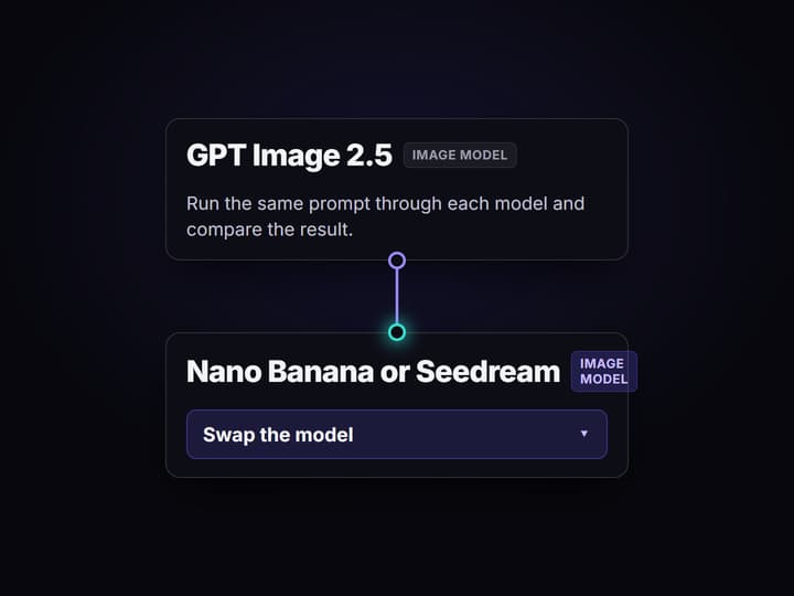 Swap the model and compare