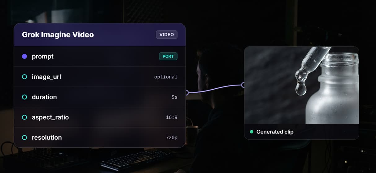 Text or image to video, one node