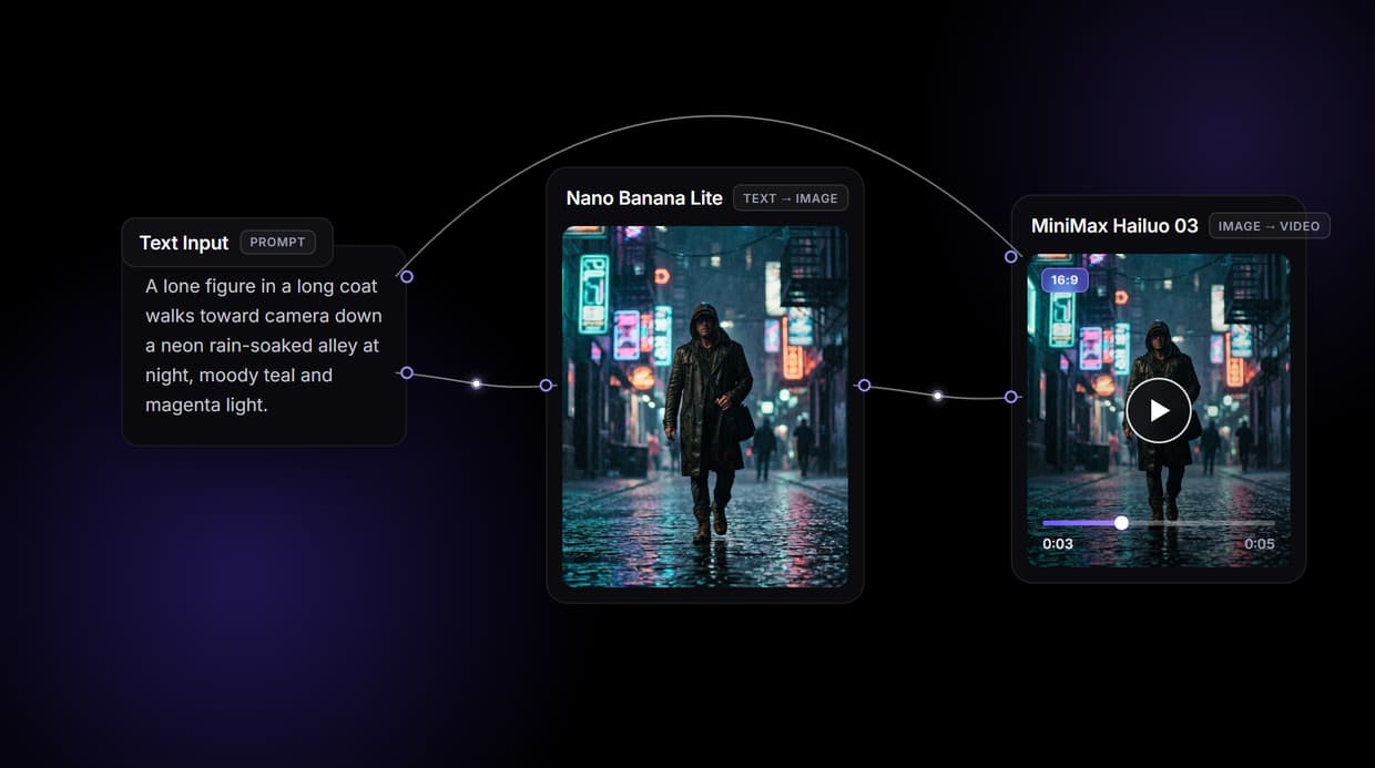 Hailuo AI Alternative