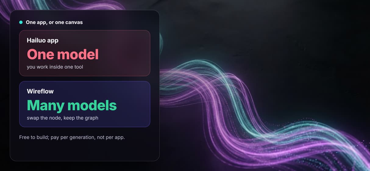 One app, or one canvas with many models
