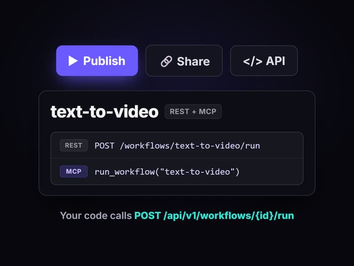 Publish it and call it from code