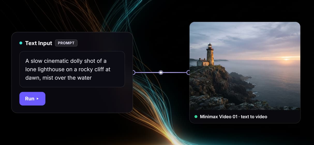 A prompt in, a clip out