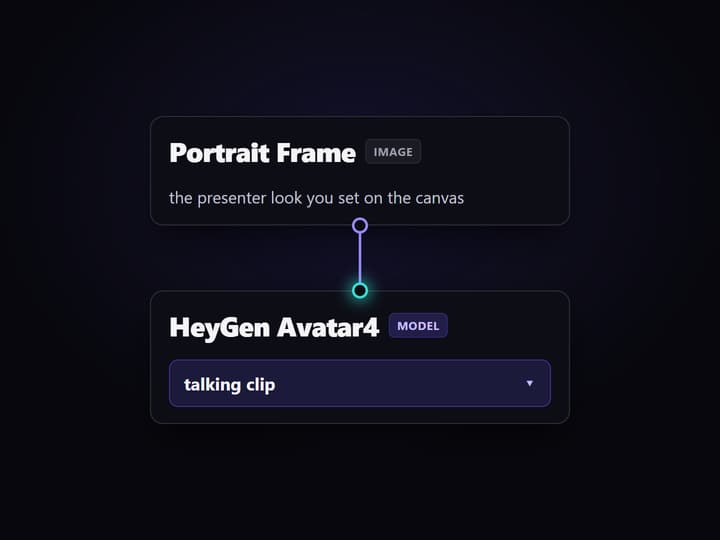 Generate the talking avatar