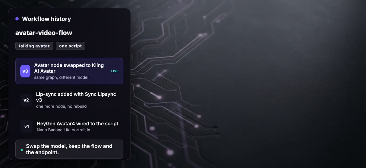 Swap avatars without a new subscription