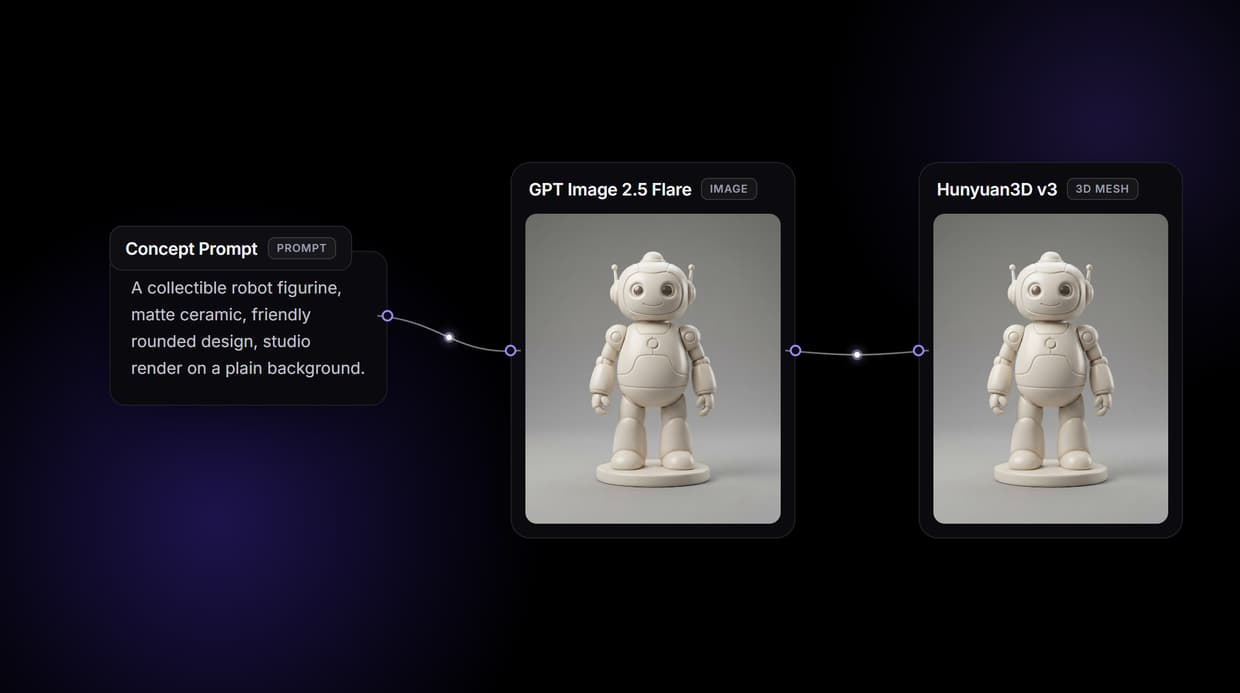 Hunyuan3D v3 on Wireflow