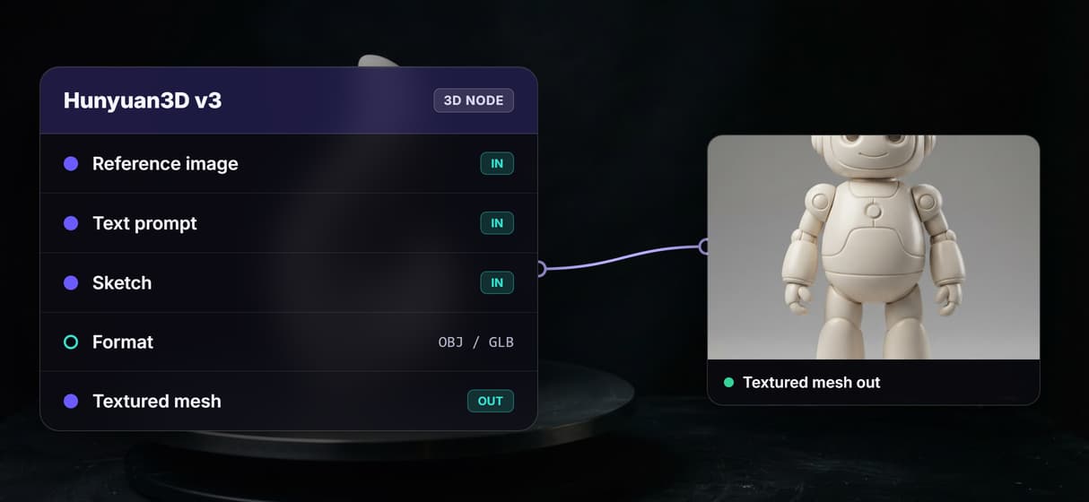 Image, text, or a sketch all go in