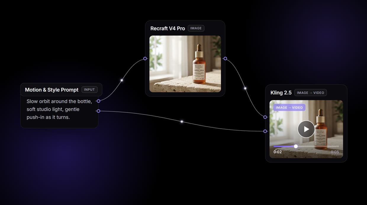 Image to Video AI