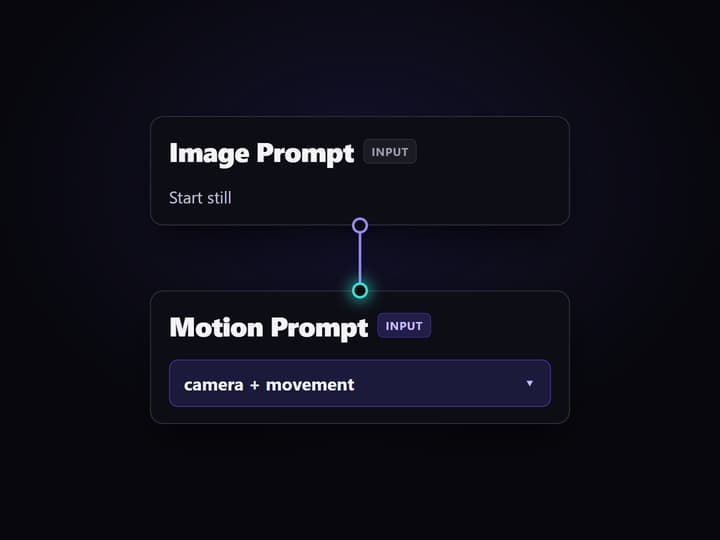 Send a start image and motion prompt