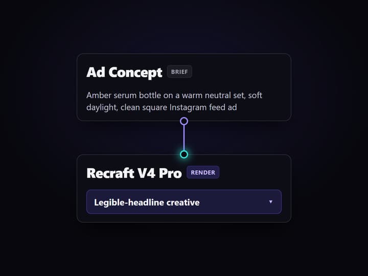 Write the Instagram ad brief