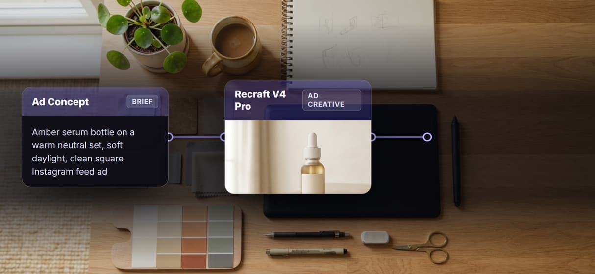An ad pipeline you own, not a template slot