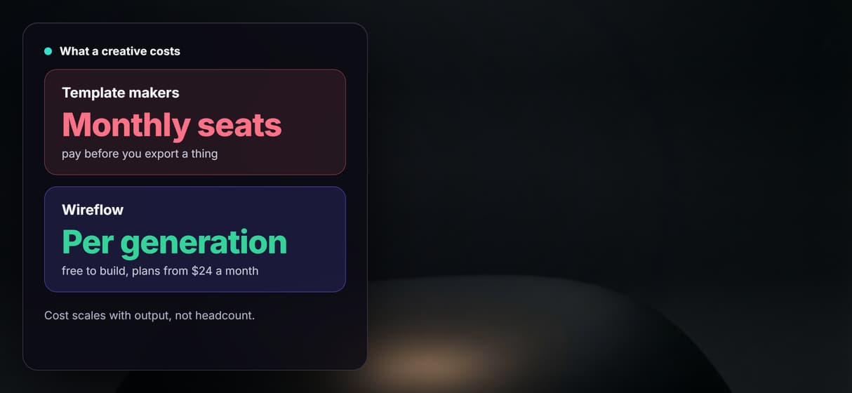 Per generation pricing, not a monthly seat