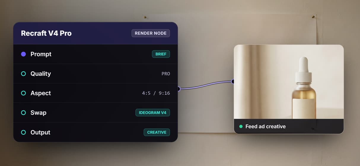 One brief, every feed and Stories placement