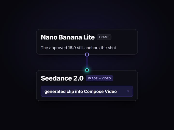 Run the graph once