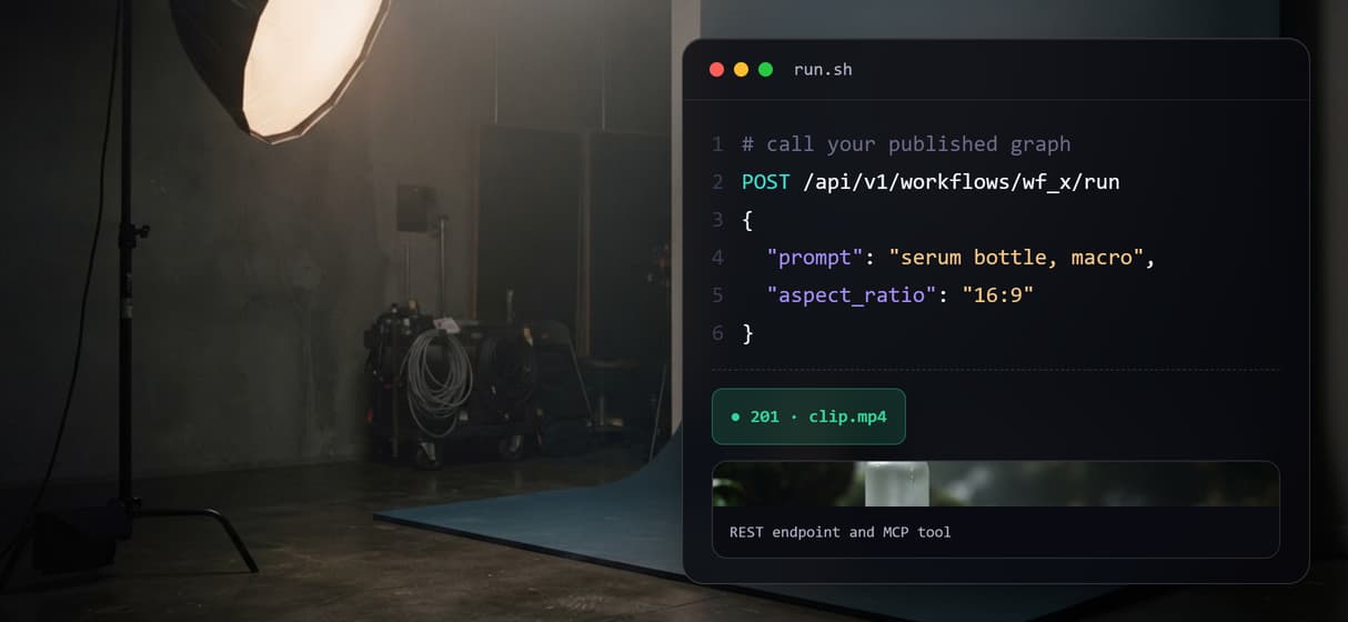 Canvas to endpoint, one pipeline