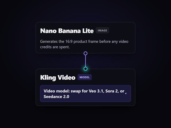 Choose the video node
