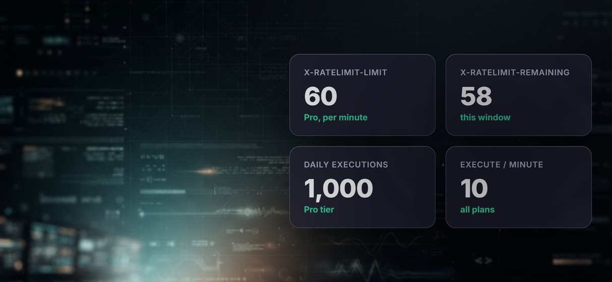 Rate limits you can see