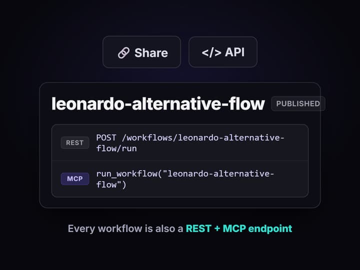 Publish it as an API