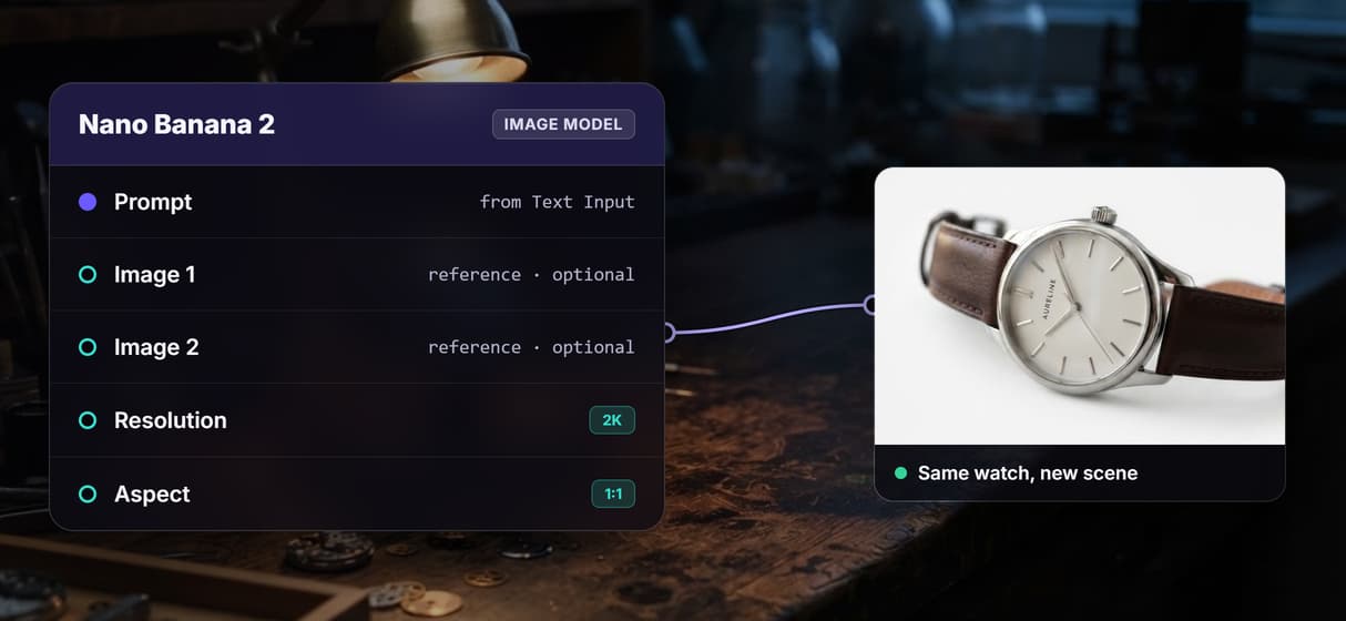 Reference images are input ports