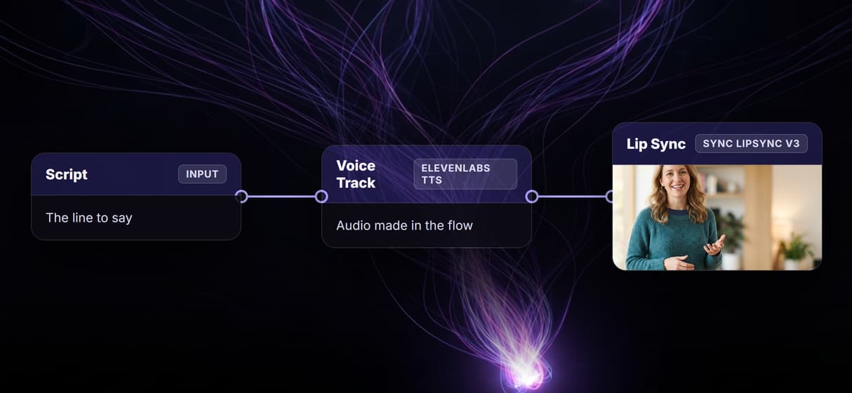 The voice is made in the flow