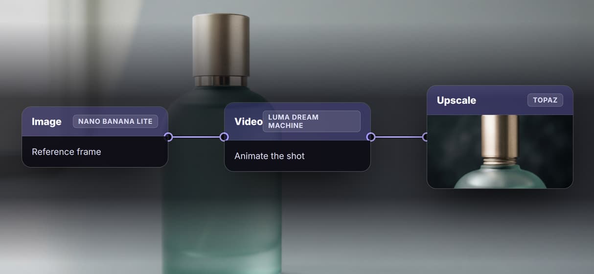 Chain models into one call