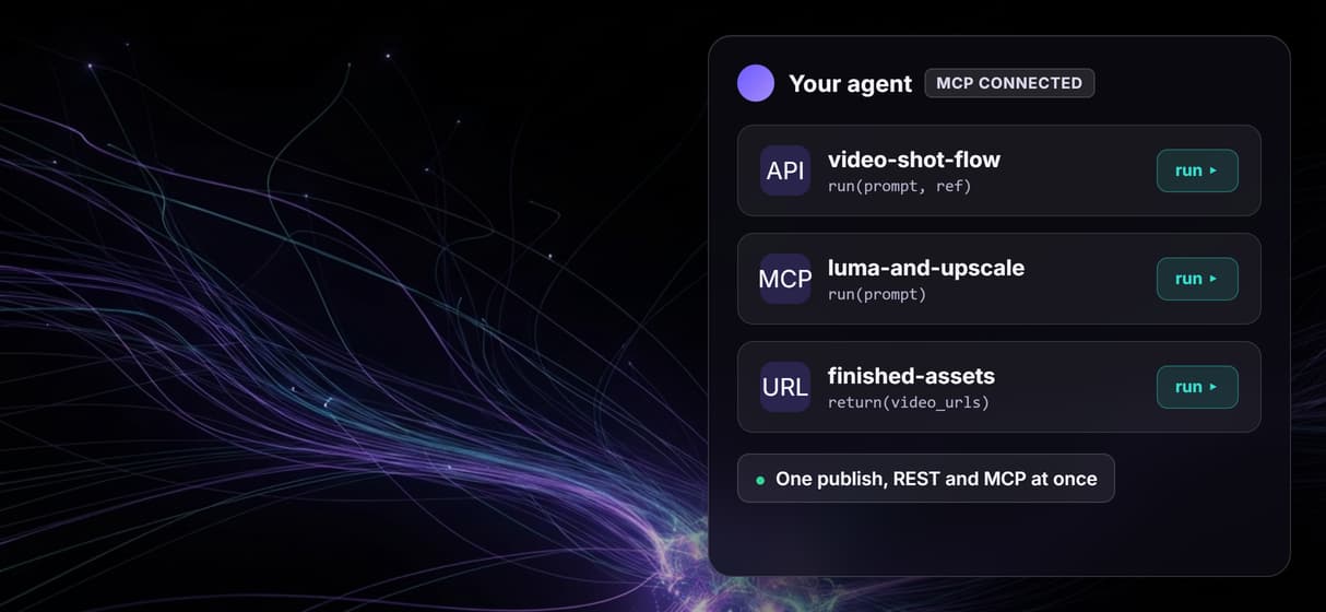 Every workflow is an MCP tool