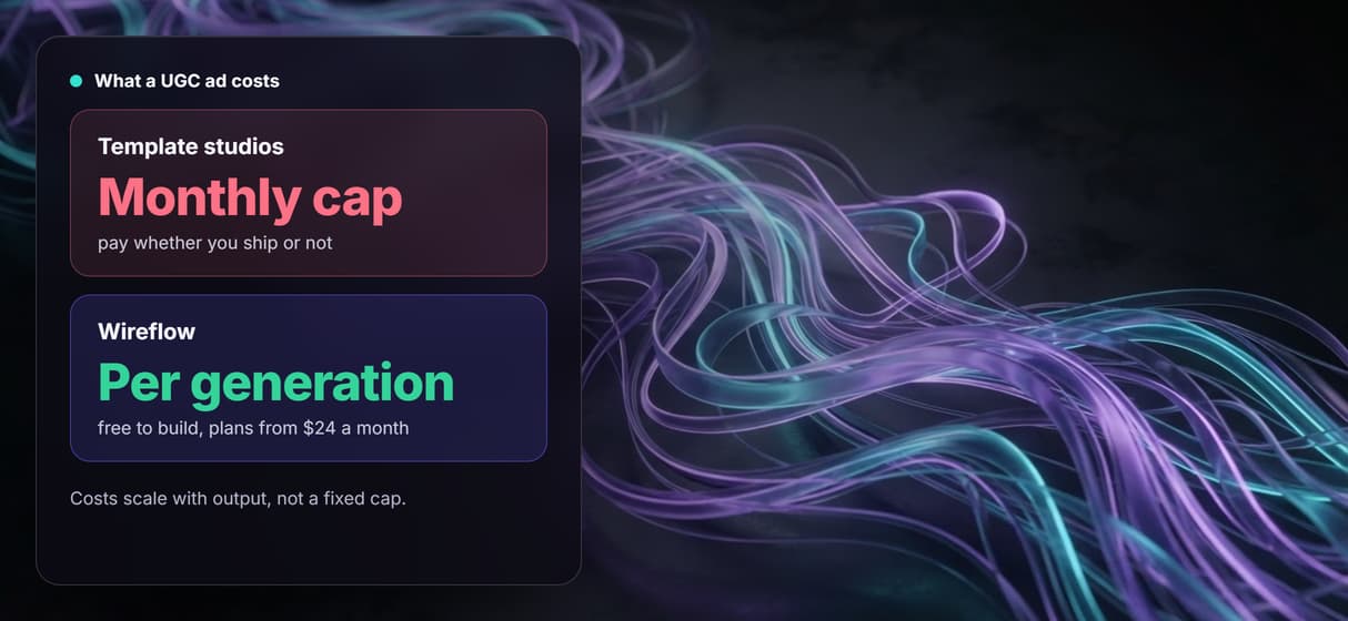 Per generation pricing, not a monthly cap
