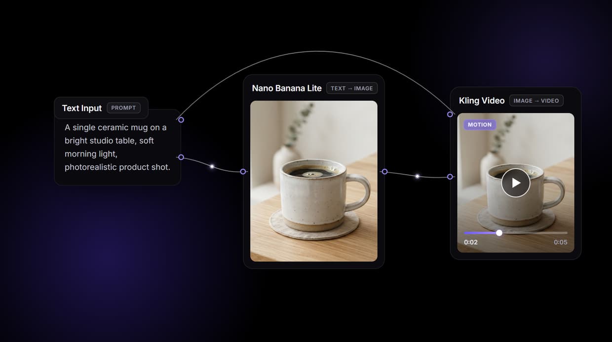 Martini AI Alternative