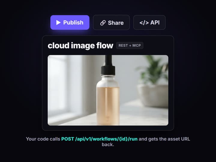 Publish it and call it from code